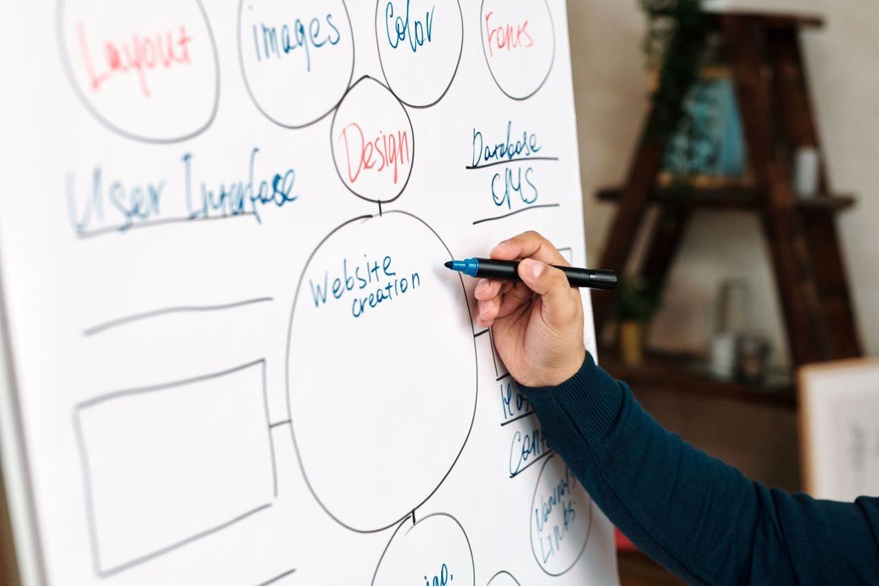Requirements vs Business Needs: What Analysts Should Understand