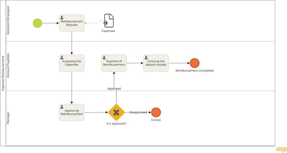 Reimbursement of Expenses