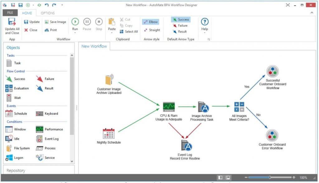 bpa automation