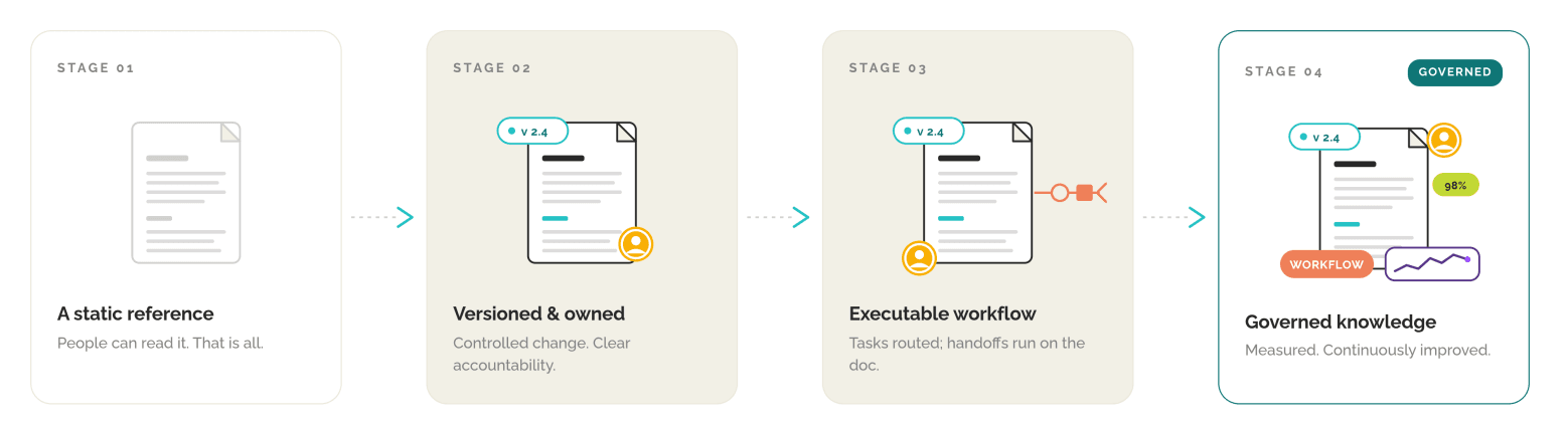 Business Process Management <span class="text-brandYellow">vs</span> Process Documentation