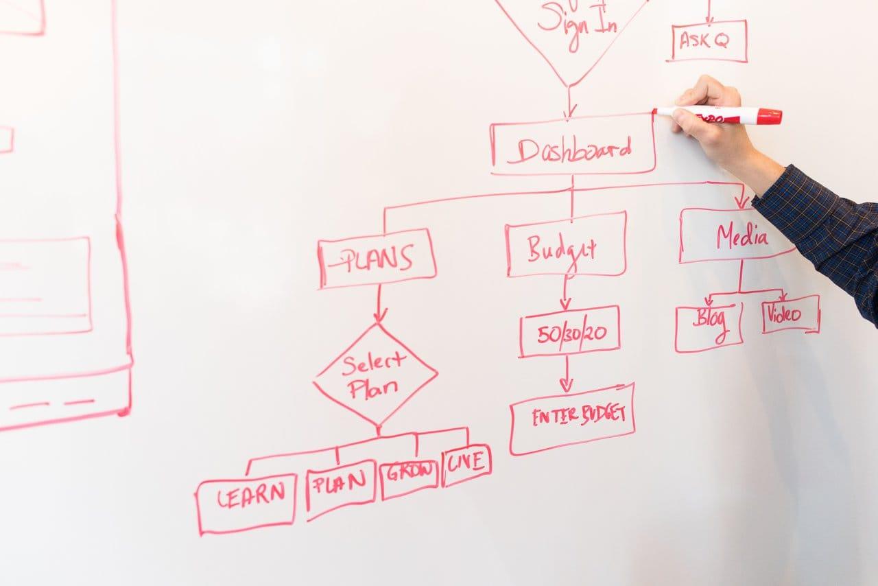 From Requirements to BPMN: How Business Analysts Can Model Better Processes