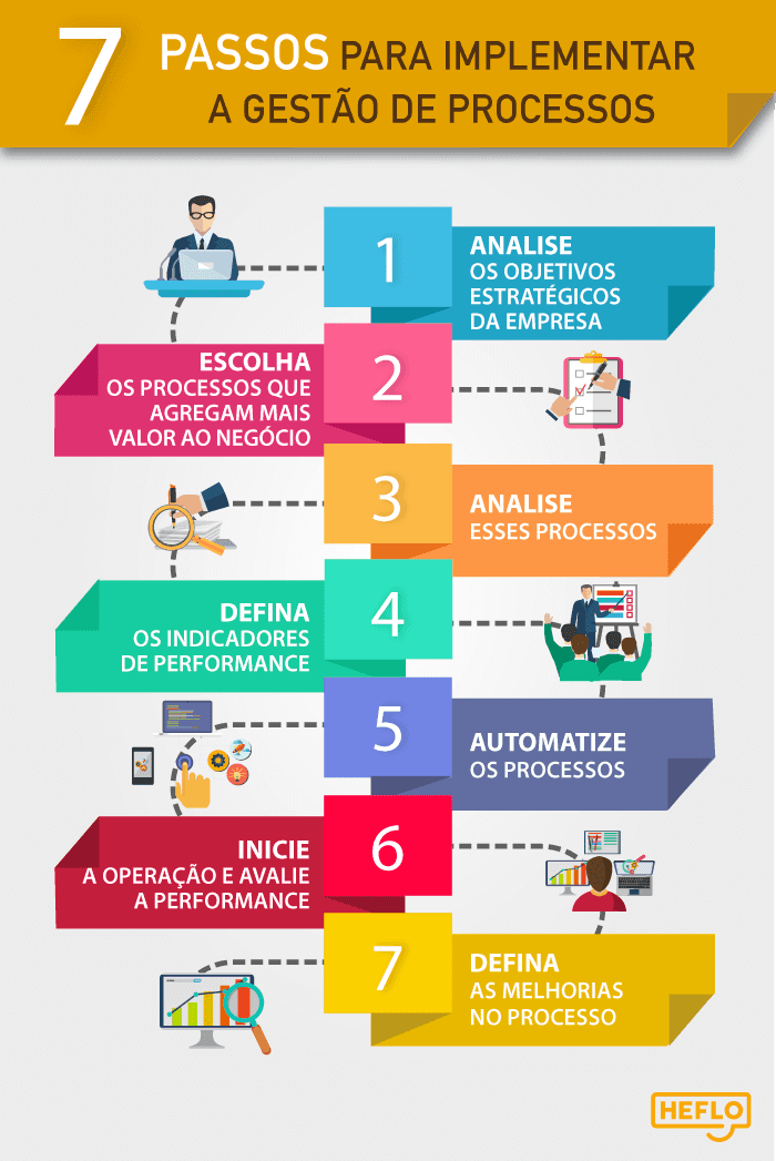 gestão de performance