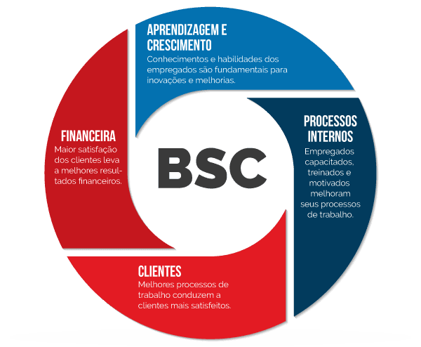 indicadores de desempenho KPI