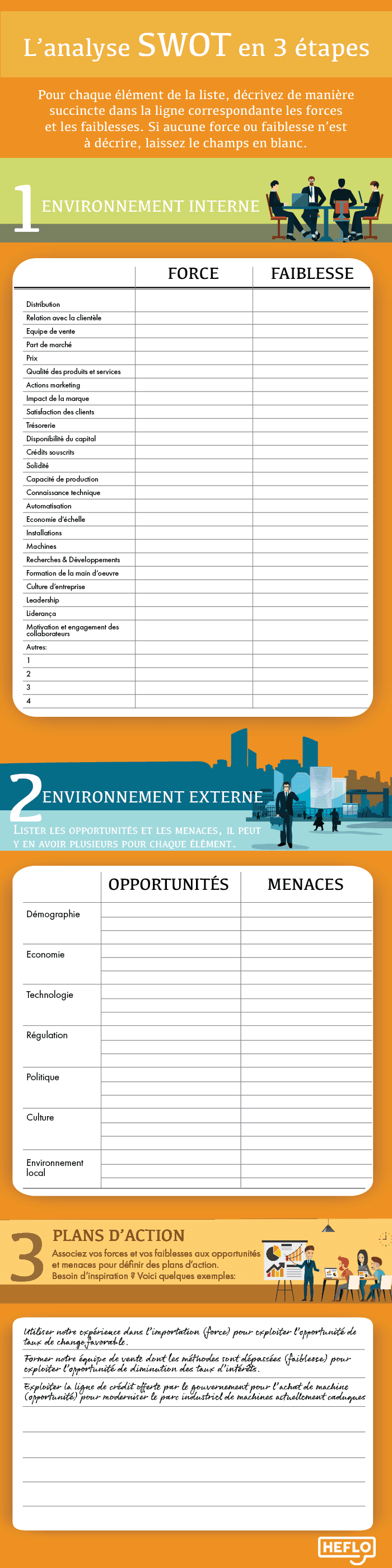 Exemple d'analyse SWOT